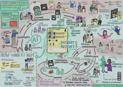Live scribe of the conversations between patients and researchers.