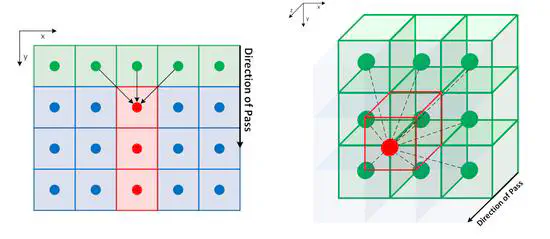 FastGeodis: Fast generalised geodesic distance transform