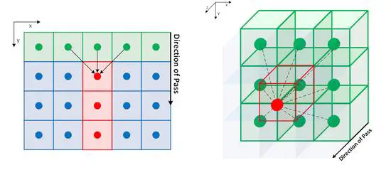 FastGeodis: Fast generalised geodesic distance transform