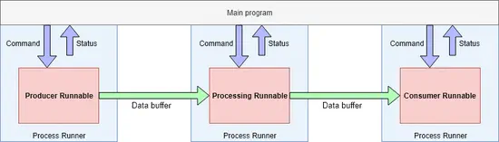 Python Unified Multi-tasking API (PUMA)