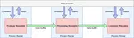 Python Unified Multi-tasking API (PUMA)