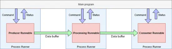 Python Unified Multi-tasking API (PUMA)