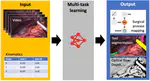 PhD opportunity on "Exploiting multi-task learning for endoscopic vision in robotic surgery"