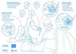 Research Associate or Fellow in "Real-time AI for Surgical Robot Control"