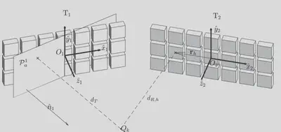 Multiple transducer delay-and-sum beamforming scheme (Peralta et al, 2019). It requires accurate transducer geometry to calculate the time-of-flight between each element and focal point, and apply proper time delays to each radio-frequency channel.