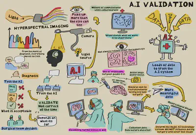 Live scribe of the conversations between patients and researchers.