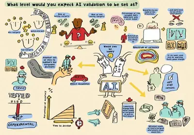 A second live scribe of the conversations between patients and researchers.