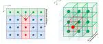 Open-source package for fast generalised geodesic distance transform