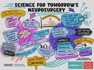 Live scribe of the conversations between patients and researchers.