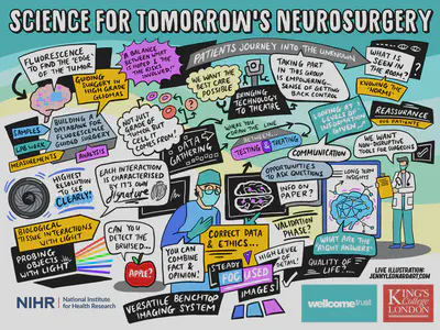 Live scribe of the conversations between patients and researchers.