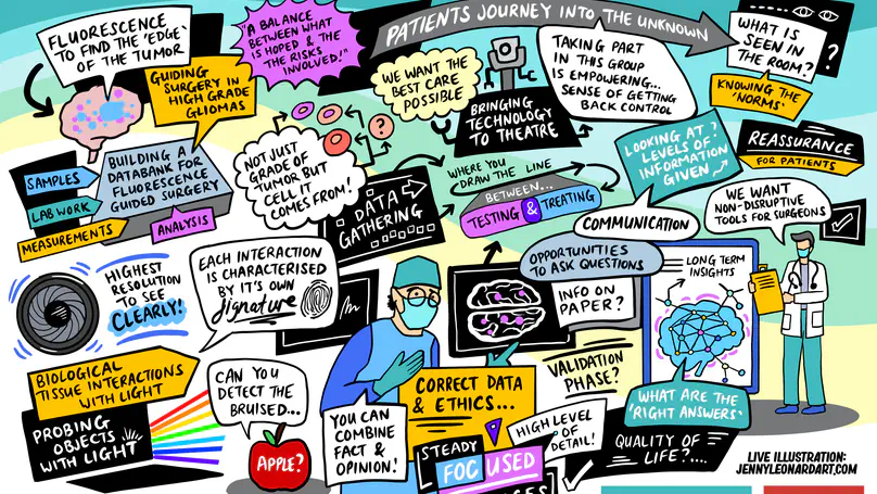 Science for tomorrow's neurosurgery: Patient & Public Involvement (PPI) group - September 2023 group meeting